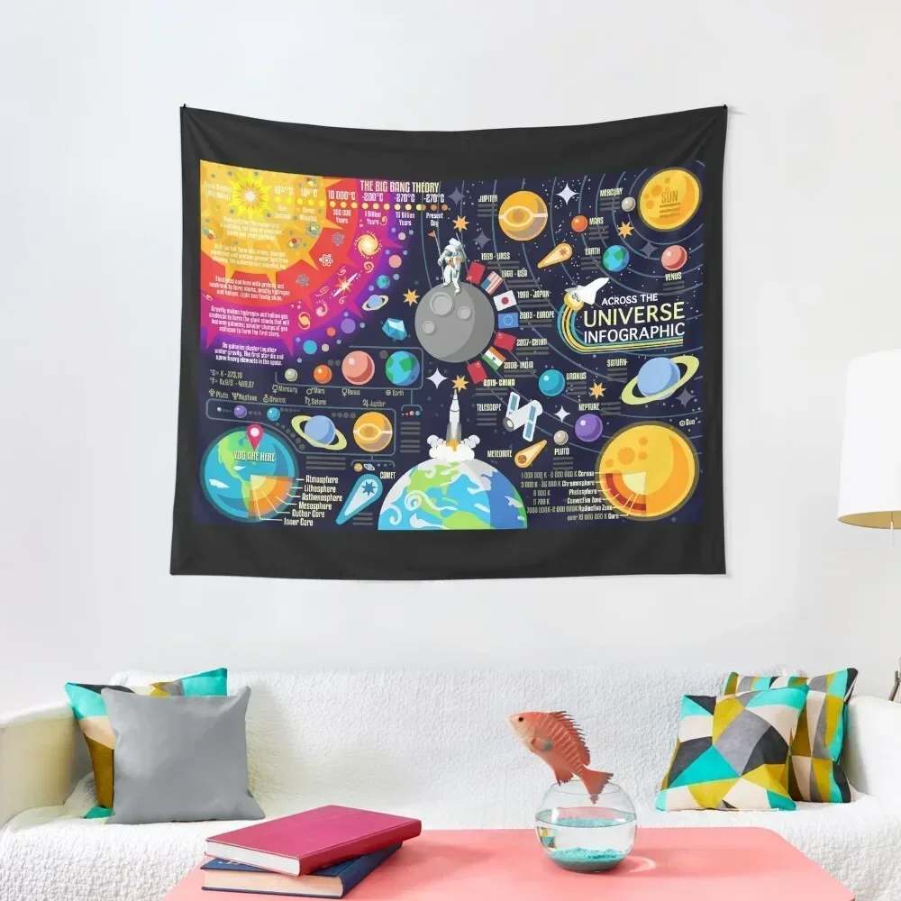 

Space Universe Infographics Big Bang Tapestry Room Design Hanging Wall Wallpapers Home Decor Tapestry