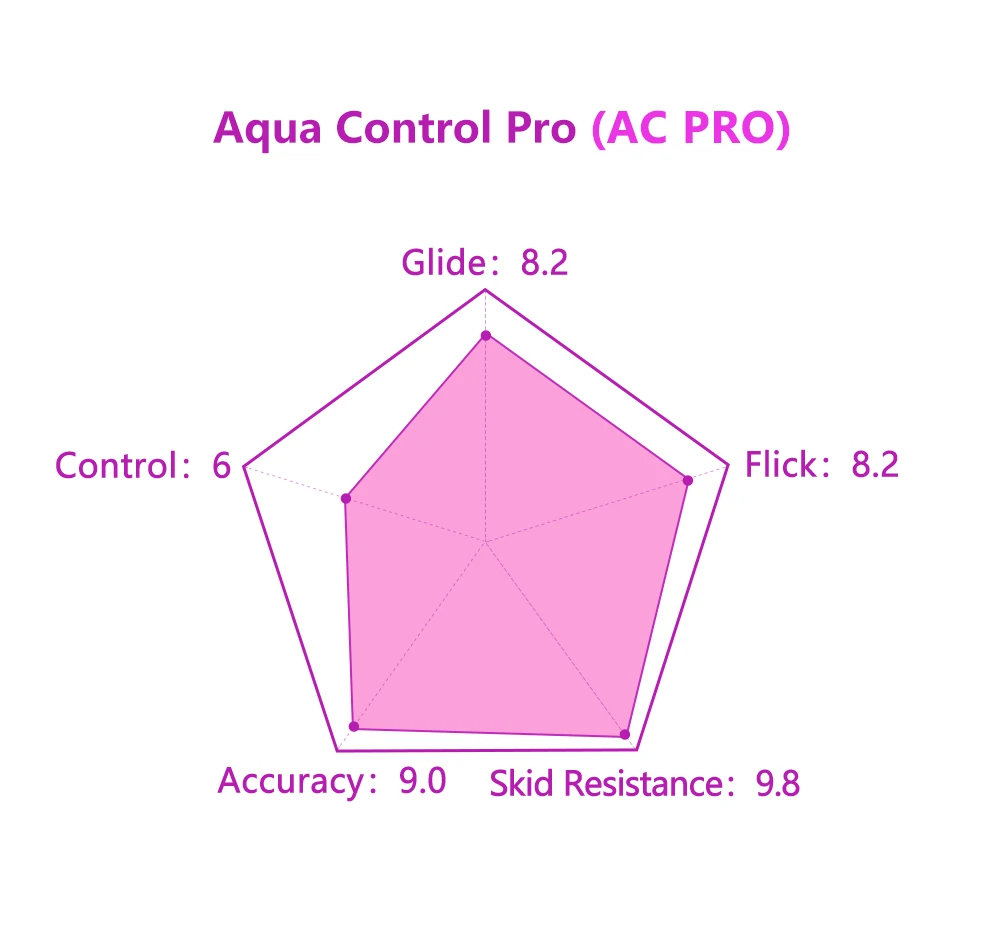 Imagem -05 - Aqua Control Pro Gaming Mouse Pads x Raypad ac Pro 49x 42cm