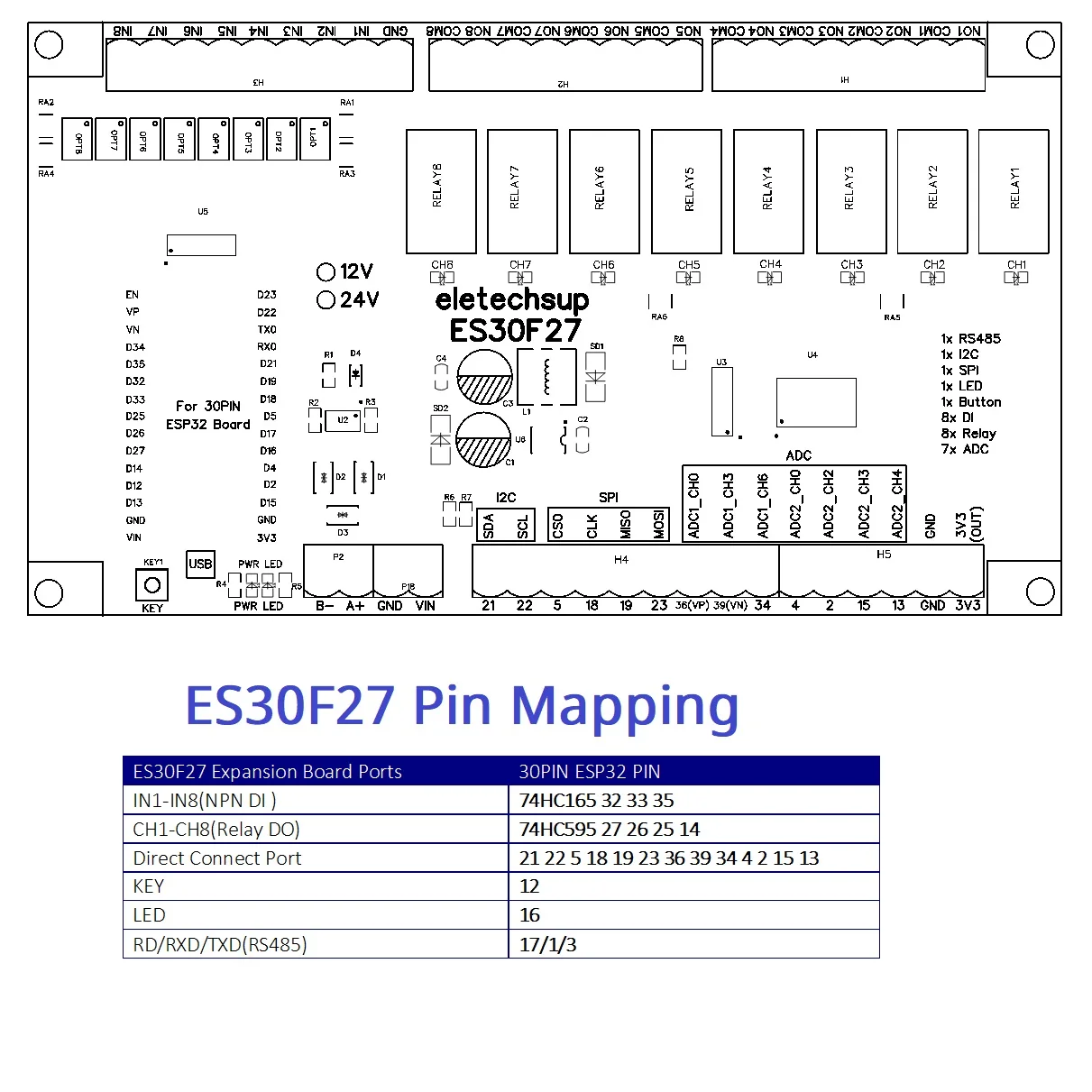 لوحة تطوير PLC بسيطة تعتمد على لوحة توسيع Wifi ESP32 ES30F27 لتطوير الحافلات RS485 I2C SPI