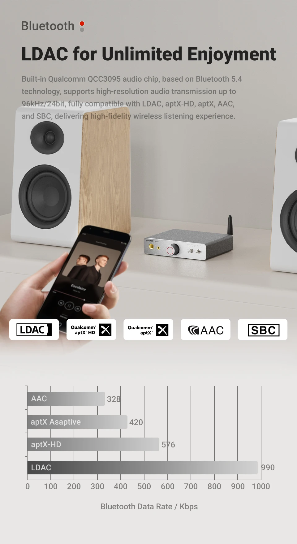 AIYIMA DAC-A7 Mini Stereo Audio USB-Decoder Kopfhörerverstärker Bluetooth 5.4 ES9038Q2M für Heim/Desktop Aktiv-Lautsprecher – Detail 8