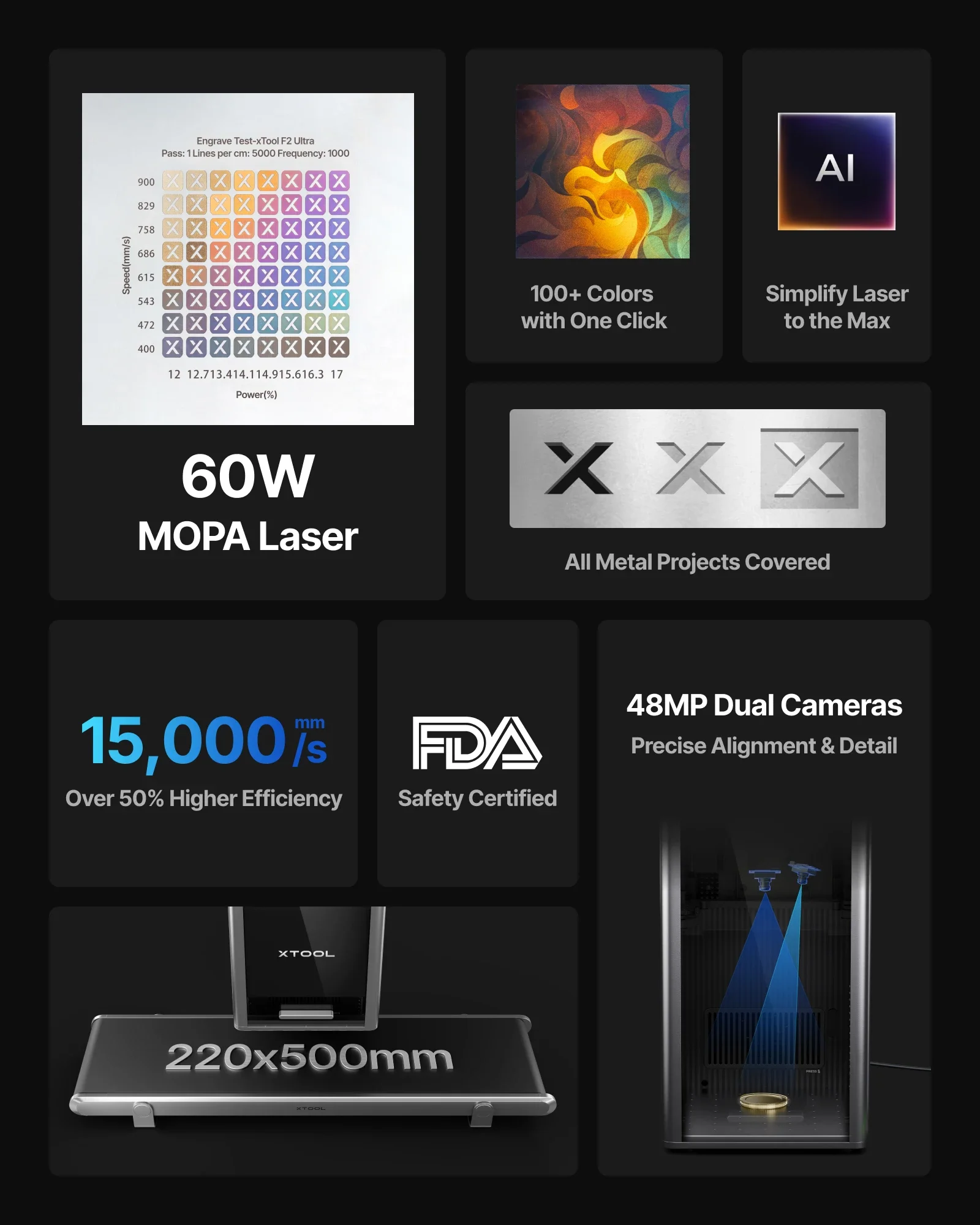 xTool F2 Ultra 60W MOPA & 40W Diode Dual Laser Engraver