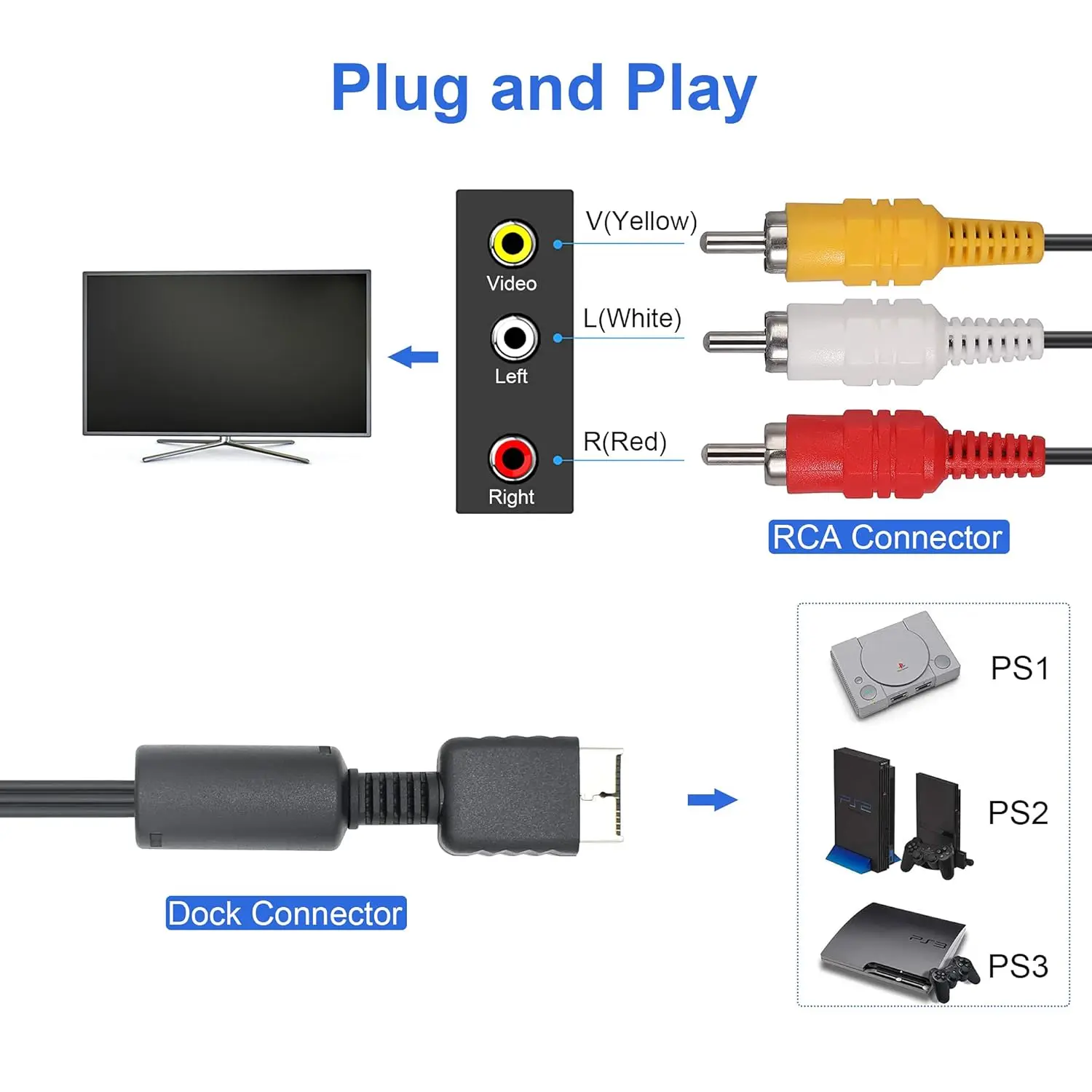 AV-kabel voor PS3 PS2 PS1, audio-video RCA-kabel compatibel met PlayStation 1 2 3, 1,8 m/6FT composiet 3 RCA vergulde TV HDTV