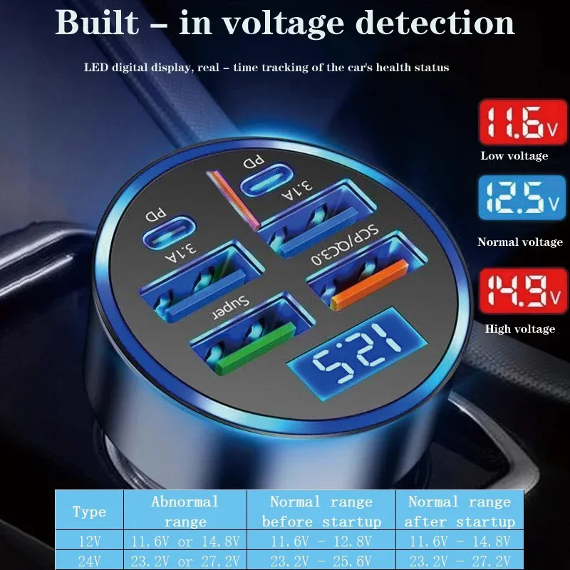 300W 6 Ports Car Charger Fast Charging PD30W/QC3.0/SCP/FCP/AFC/PSS Car Cigarette Lighter Flash Charge with Digital Display 3