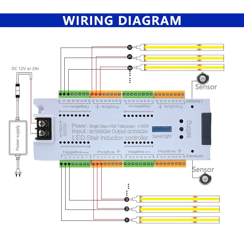 32 Channel Stair Step Strip Light LED PIR Infrared Motion Sensor Tread Lamp Automatic Lighting Dimmer Controller DC 12V 24V 500W