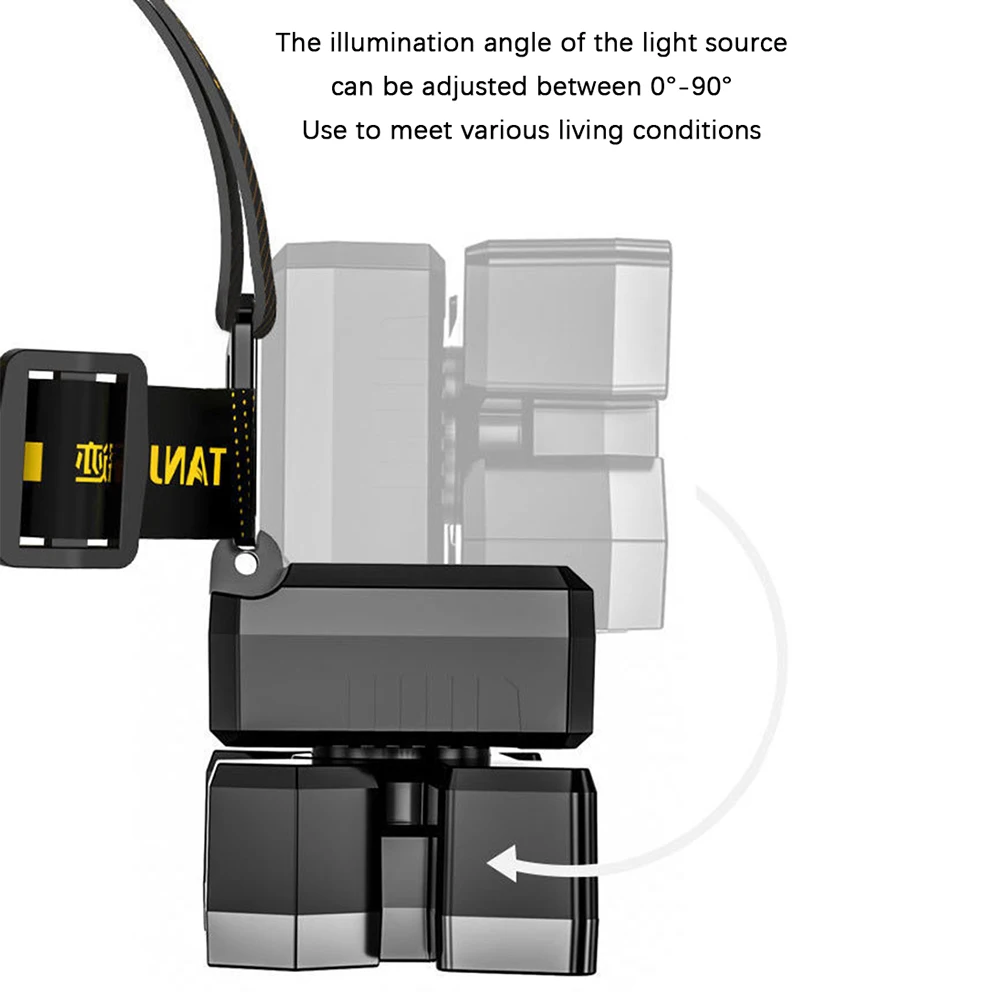 Built-In 18650แบตเตอรี่ USB ชาร์จได้แบบพกพา Led ตะเกียงไฟฟ้าไฟหน้ากลางแจ้ง Camping ไฟฉายแบบคาดศีรษะ