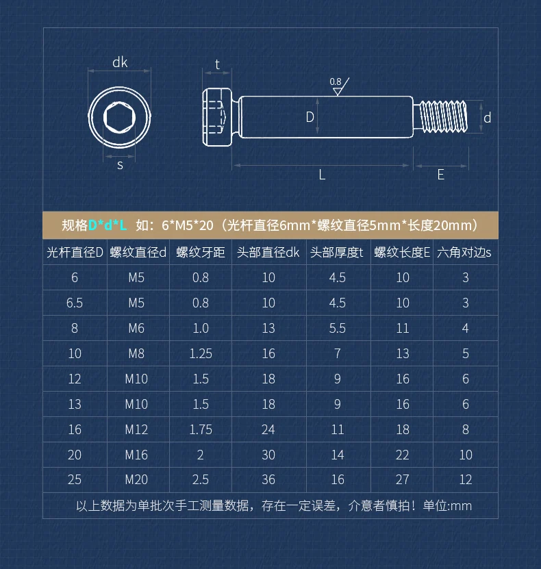 1-5pcs Hex Socket Shoulder Screw M5 M6 M8 M10 M12 M16 12.9 Grade High Strength Steel Shoulder Bolt Roller Bearing Screw
