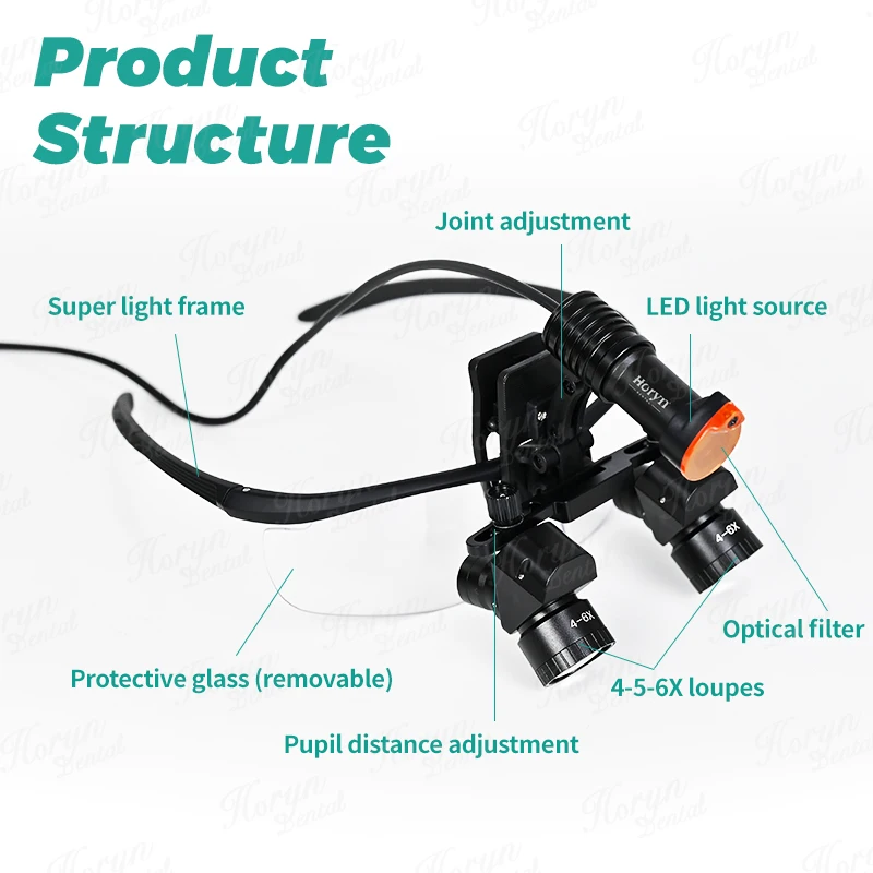 4X-6X lupy dentystyczne 5W reflektor lornetka lupa medyczna 300-600mm źrenica regulowana chirurgia operacja obiektyw sprzęt dentystyczny
