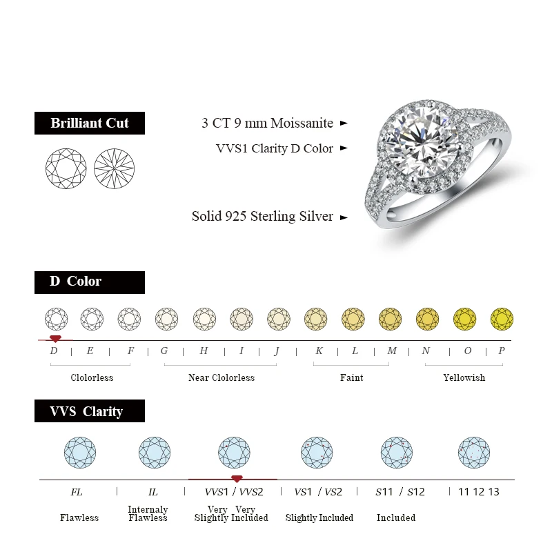 ATTAGEMS 3.0ct D Color Round 18K White Gold Plated 925 Silver Moissanite Ring For Men Diamond Test Passed Boyfriend Husband Gift