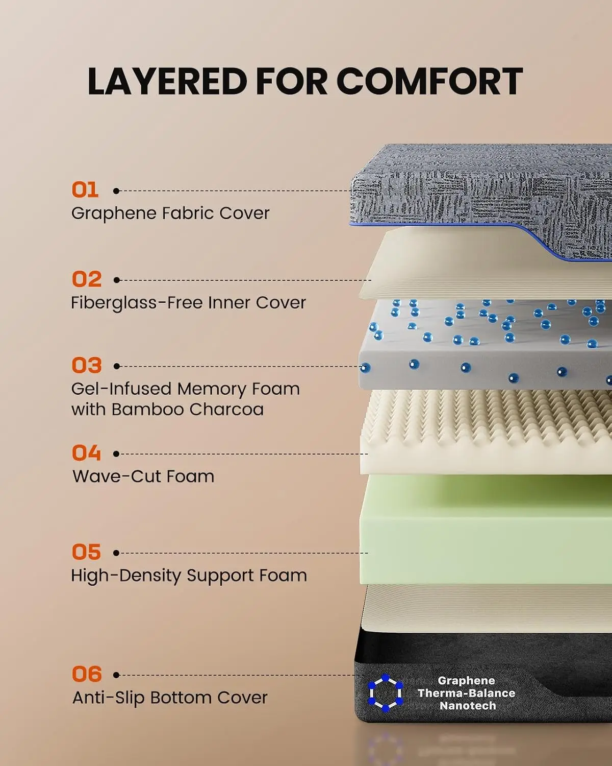Adjustable Bed Frame & 10 Inch Gel Memory Foam Mattress, Head & Foot Incline, Remote, USB, LED, Medium Firm, Customized