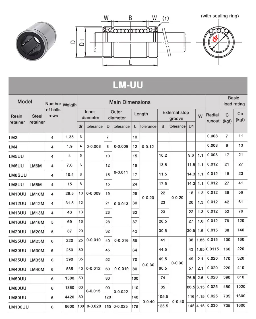 LM25UU 25mm Linearkugellager CNC-Teile für 3D-Drucker Linearlager – Detail 6