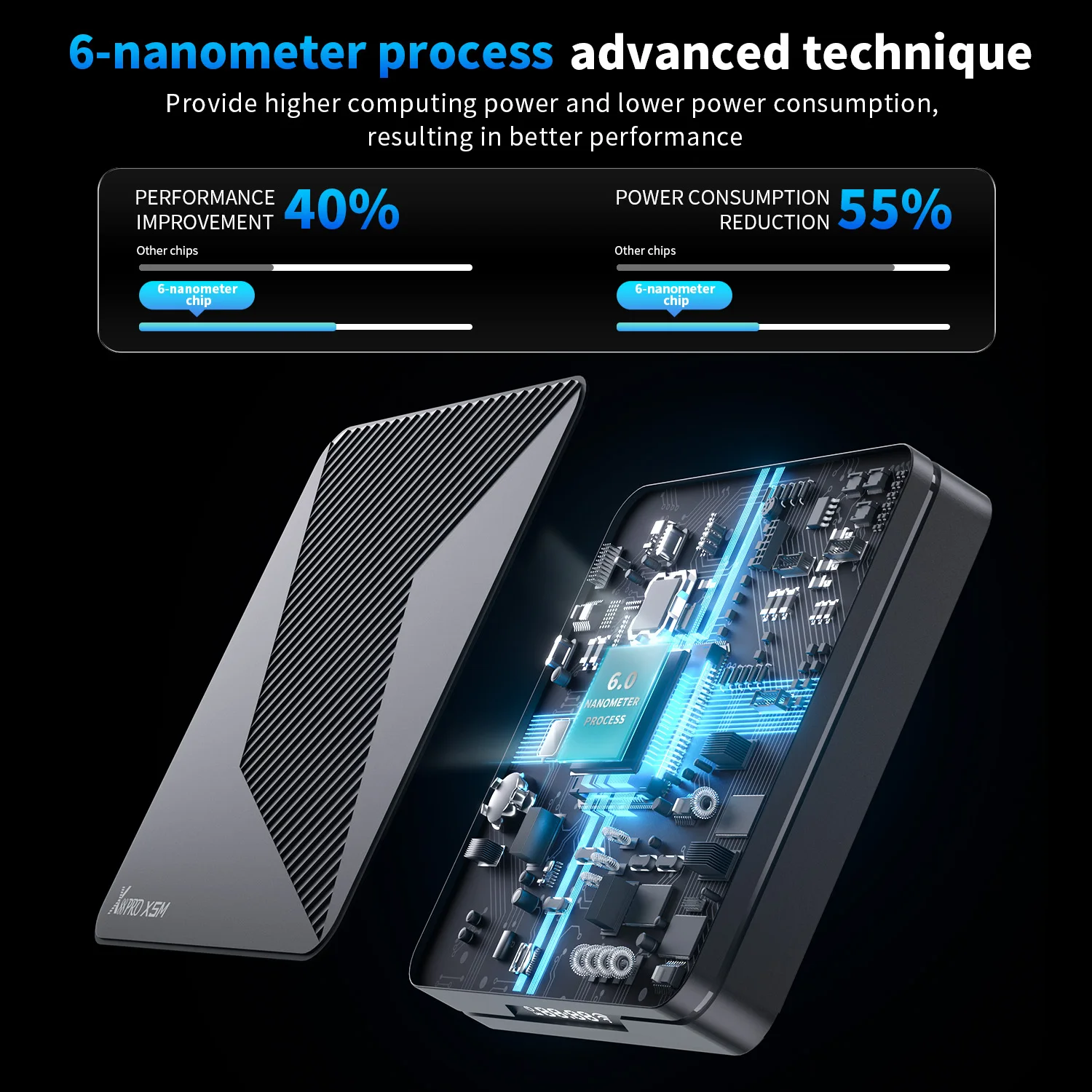 Boîtier TV intelligent Android 14.0 Amlogic Quad Core avec décodage 8K, LAN 1000M, Wifi6, BT5.0, Assistant vocal et Télécommande Air X88 PRO X5M