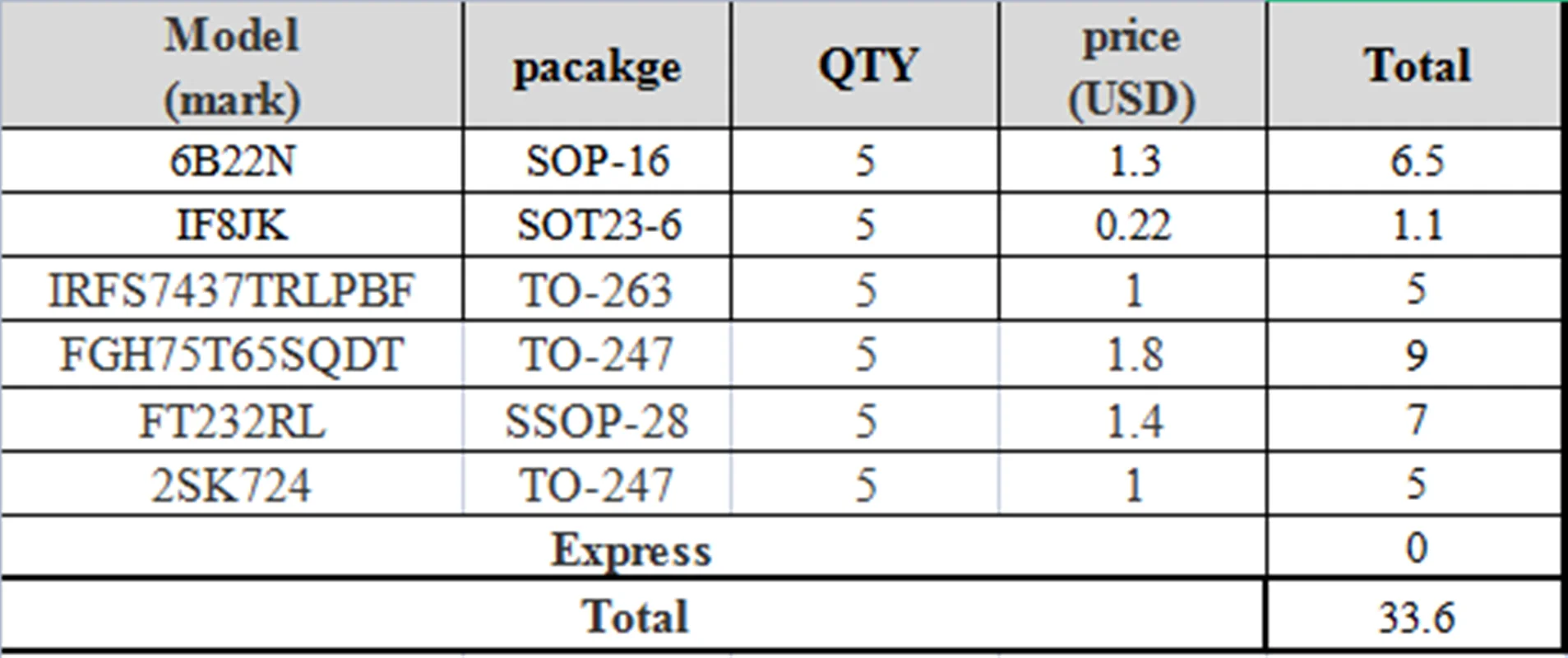 

(5pcs) 6B22 IF8JK IRFS7437TRLPBF FGH75T65SQDT FT232RL 2SK724 5pcs for each of the 6 models