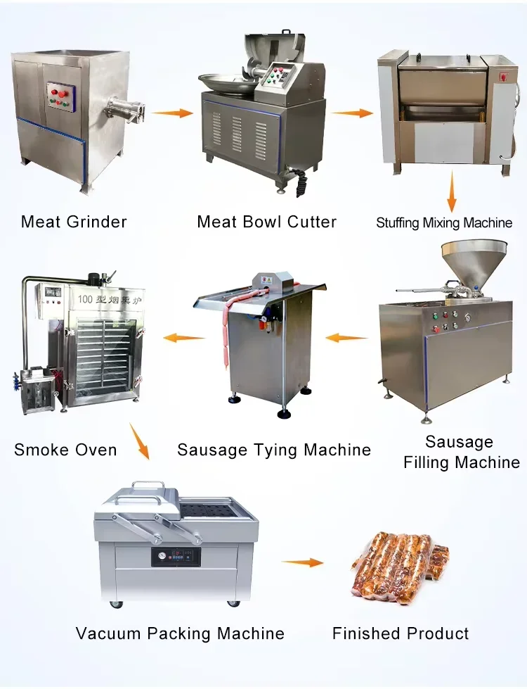 Meat Sausage Product Making Filling Machinetwister Automatic Sausage Stuffer With Twisting Function