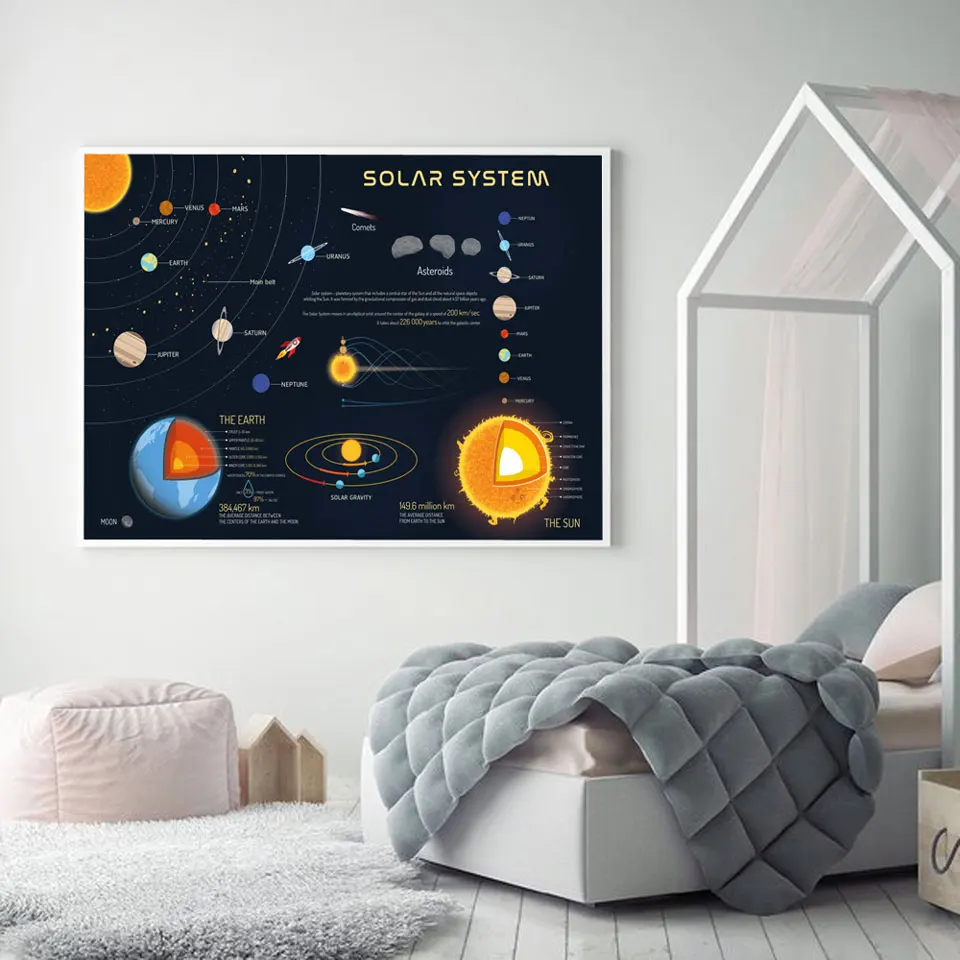 Solar System Milky Way Galaxy Space Stars Astronomy Print Art Canvas Poster For Living Room Decor Home Wall Picture