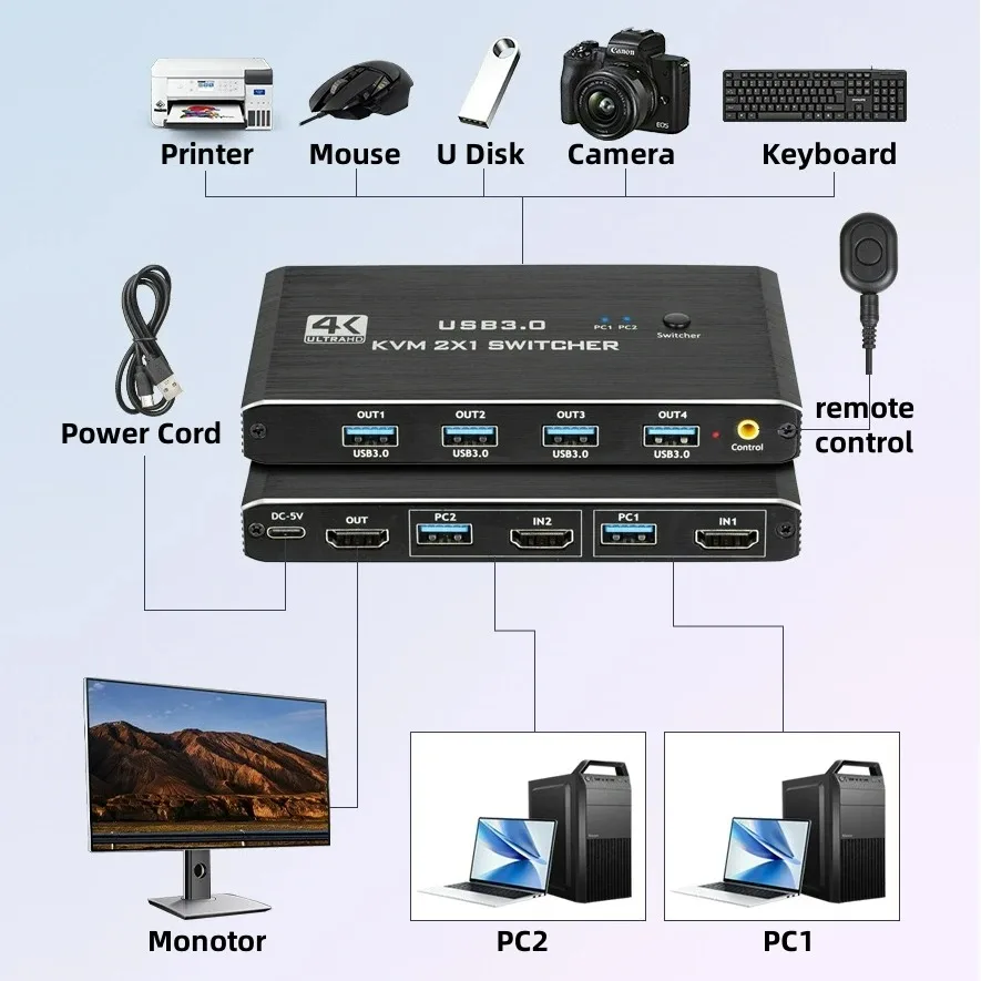 

USB 3.0 KVM 4K@60Hz HDMI-compatible 2x1 Switch Box for 2 Computers Share 1 Monitor Keybord Mouse Printer U Disk(4 USB Devices)