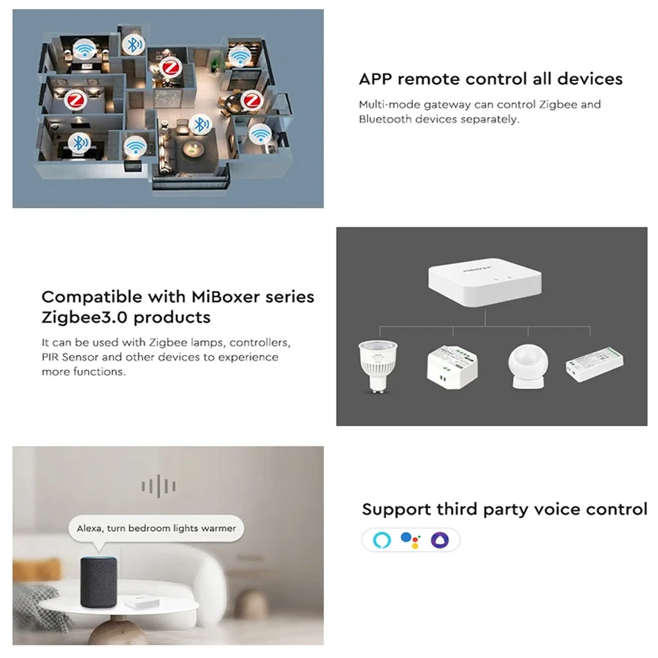 Miboxer ZB-Box3 WiFi Smart Zigbee 3.0+ Bluetooth-compatible mesh Multimode Gateway Support App control  voice control