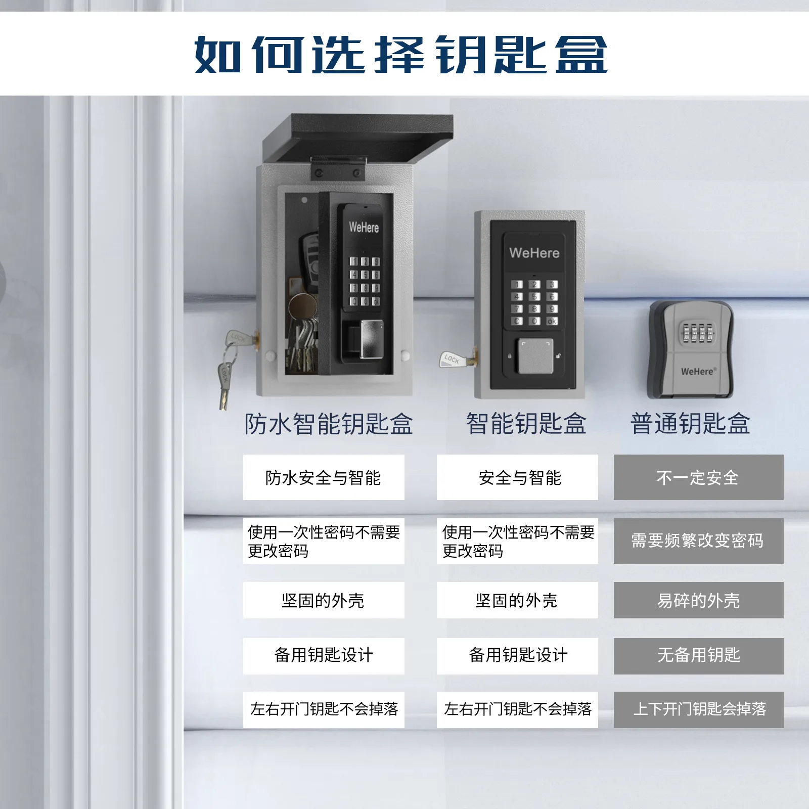 Smart Waterproof Key Management Box Bluetooth Remote Dynamic Password Unlocking  Wall Mounted