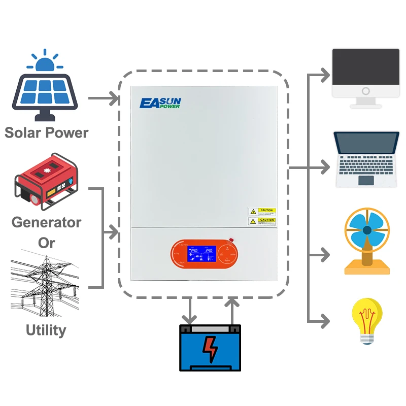 Easun 6000w 4000w 3200w 48v 24v MPPT Hybrid Off Grid Pure Sine Wave 120a 230v 50/60hz Solar Inverter Charger Support WIFINewest