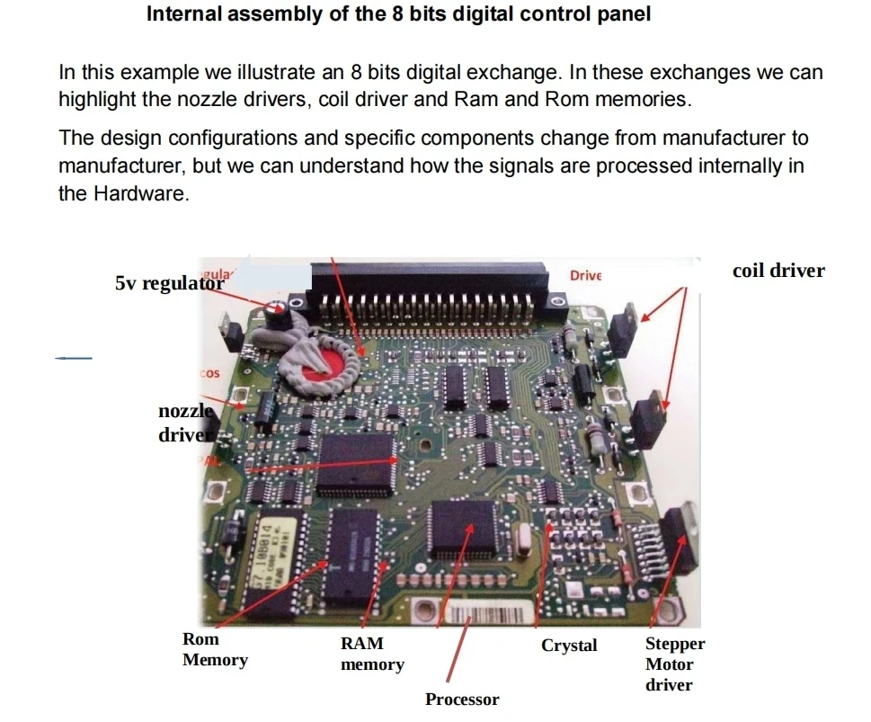ECU-Reparaturkurs, Studienführer, PDF-Datei, ECU, Grundunterricht, EPROM-TEST, Progranmming, Autodiagnose, Lernen, digitaler Zentralsimulator – Detail 1