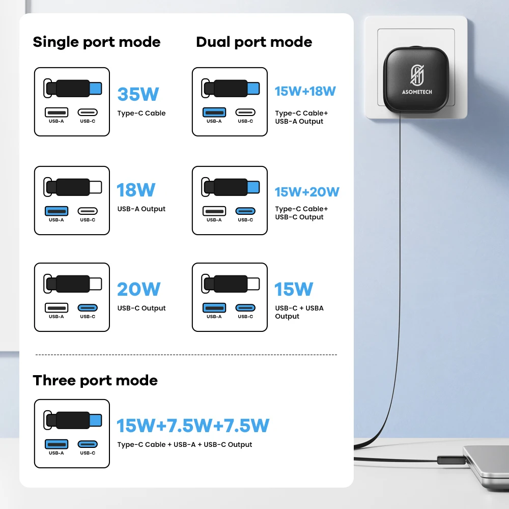 Chargeur USB C GaN ASOMETECH 35W avec câble rétractable de Type C 3 USB PD3.0 QC3.0 PPS chargeur USB rapide pour iPhone 17 iPad Samsung