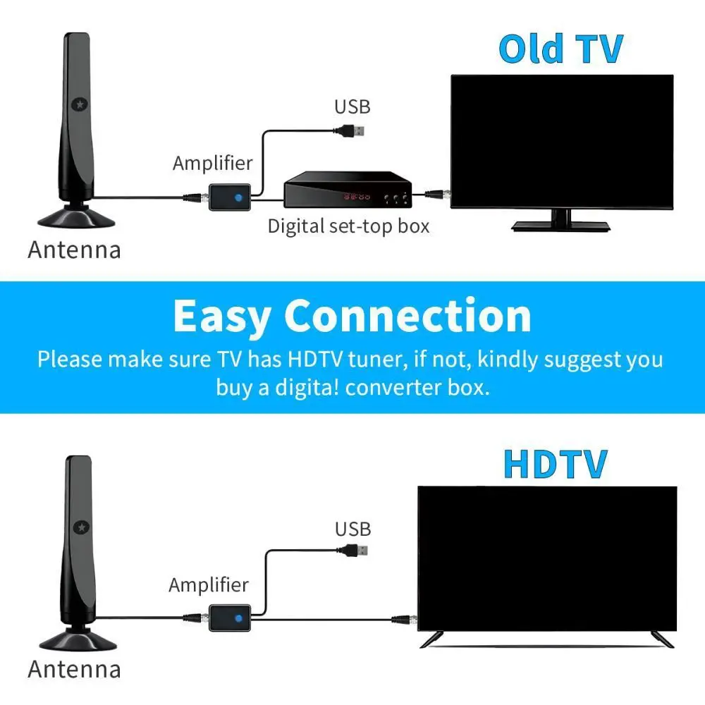 Professional 1080P Digital TV Antenna High-Definition Multiple Channels HDTV TV Antenna Universal Antenna Receiver Television