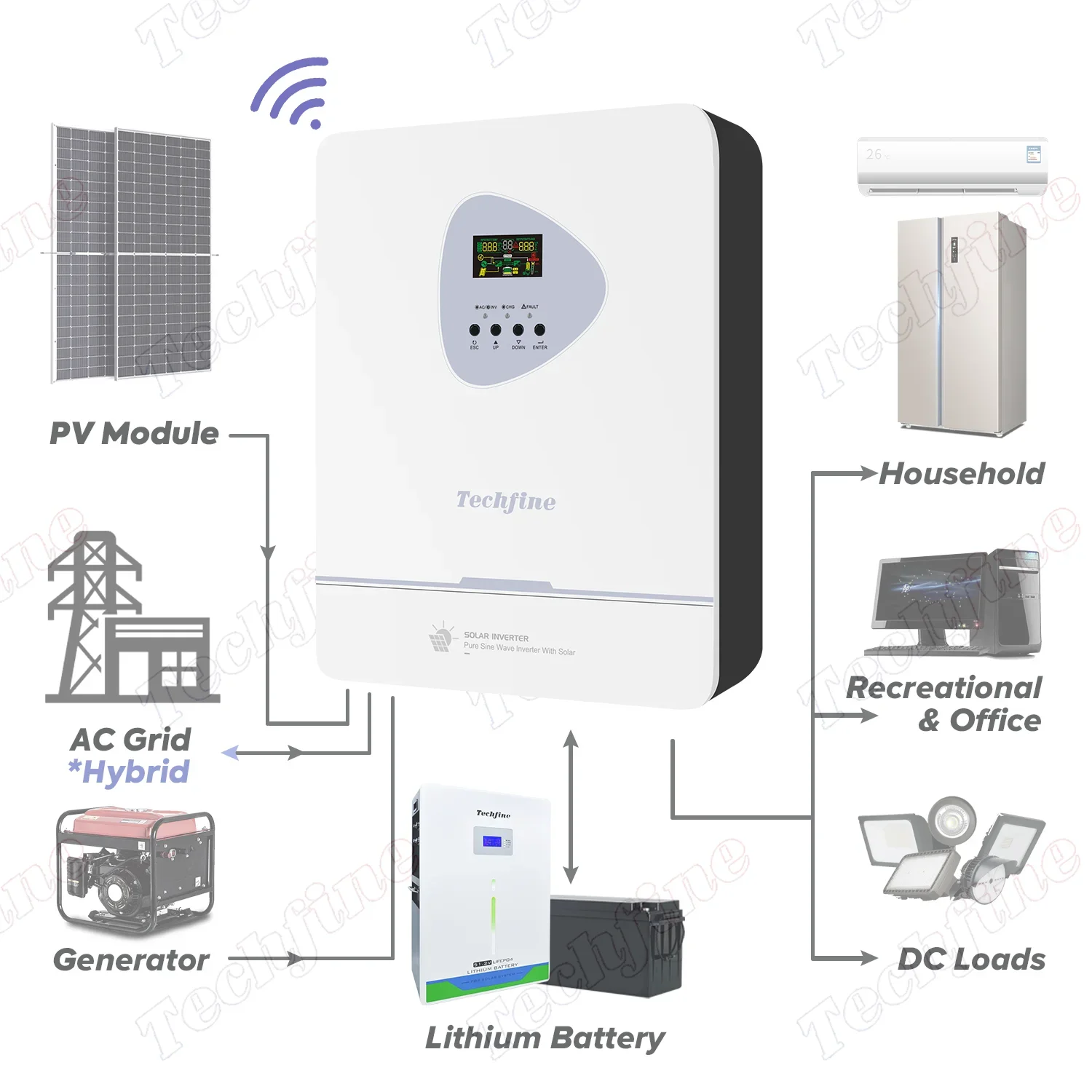 Inverter solare ibrido doppio MPPT da 11KW 11000W con ampio ingresso fotovoltaico off-grid on-grid 220VAC 230VAC 240VAC Supporto parallelo