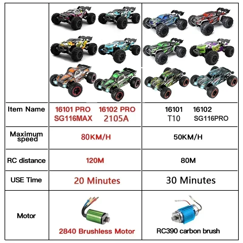 1:16 4WD RC Car High Speed Off-Road Drift Brushless Monster RC Cars 80KM/H Professional Racing Car 2.4G Remote Control Car Toys