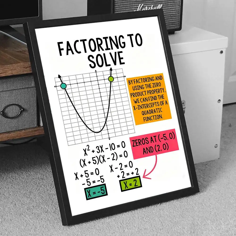 

Poster Prints Wall Art Painting Picture Gift Living Room Bar Restaurant Dec Sticker Large Fun Algebra Bright Math Education