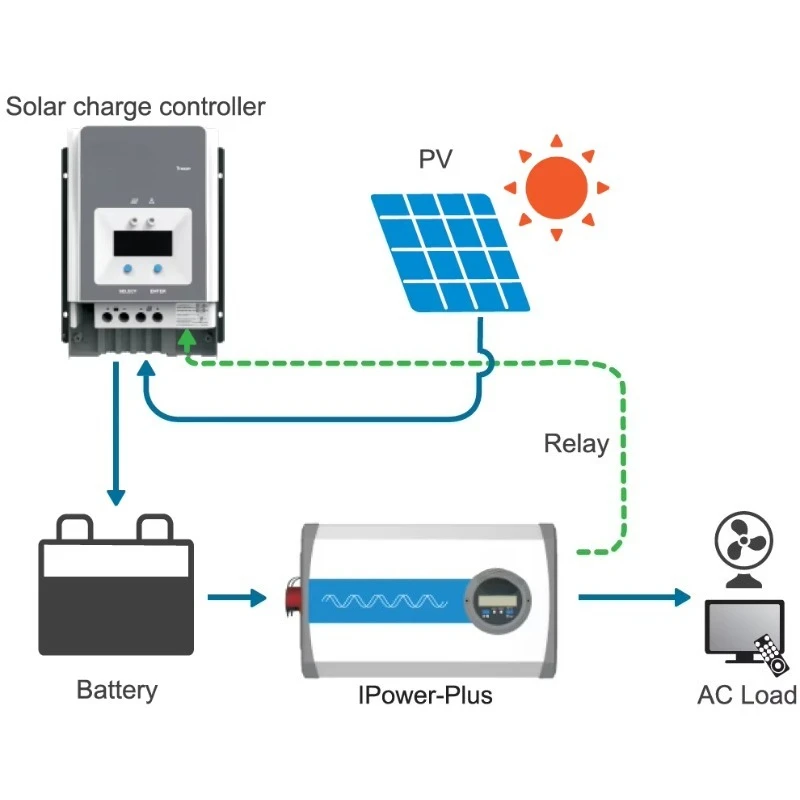 3000 Watt Pure Sine Wave Power Inverter Household 12V 24V 48V Dc to AC Inverter 110V 220V Solar