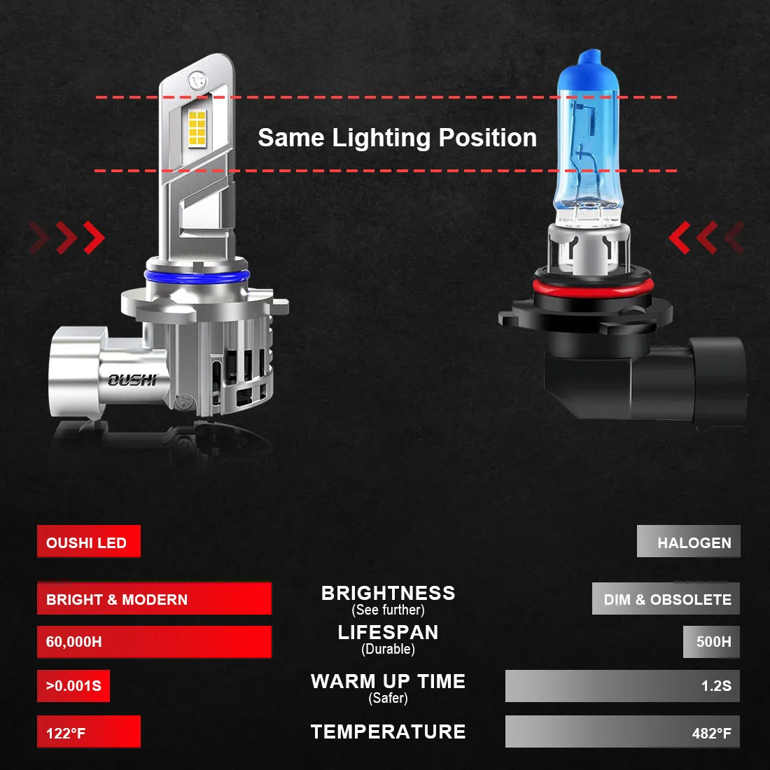 2pcs 9006 HB4 LED Fog Lamp Bulbs Super Bright Powerful No Adapter Required Car Turbo Diode White Moto Headlight 12v High Power