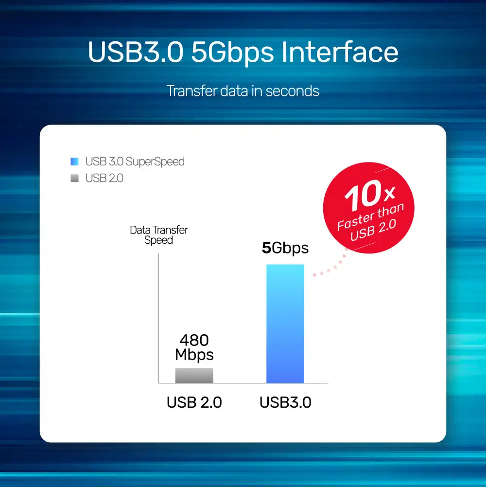 USB-C-Hub 4-in-1-Adapter Typ C auf 5 Gbit/s 3-Port-USB-3.0-Hub 4K HDMI mit Micro-USB-Stromanschluss für MacBook Pro Windows Laptops PC