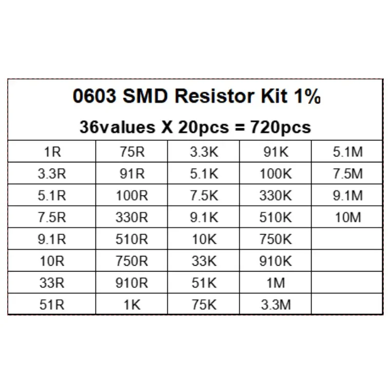 720PCS Set of Resistors 0603 SMD Assorted Kit 1R-10M Ohm 1% 1608 Resistance Sample Resistor 36values X 20pcs 1K 10R 330R Stock