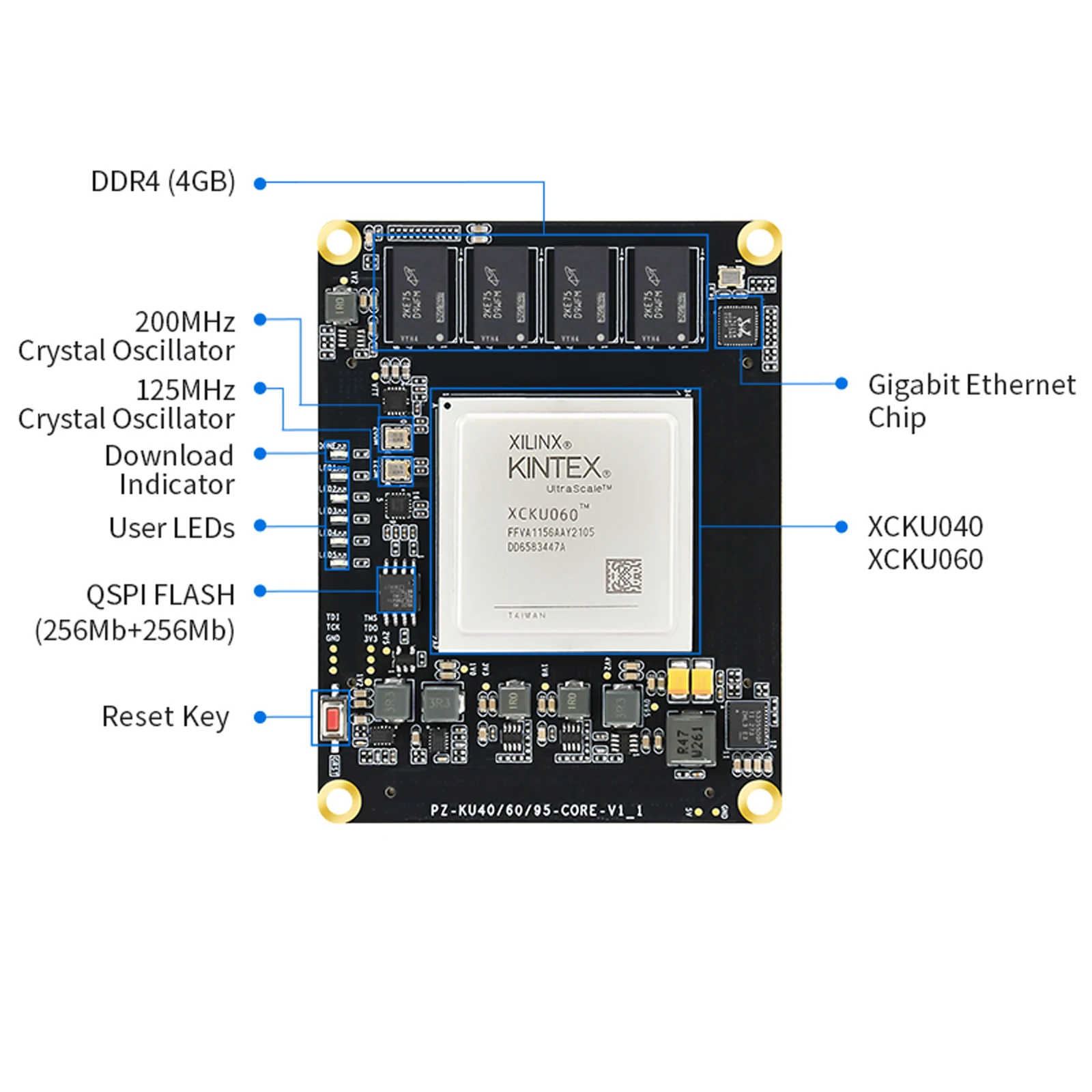 Puzhi KU040 KU060-SOM FPGA Core Board Xilinx Kintex UltraScale XCKU040 XCKU060 Industrial Grade