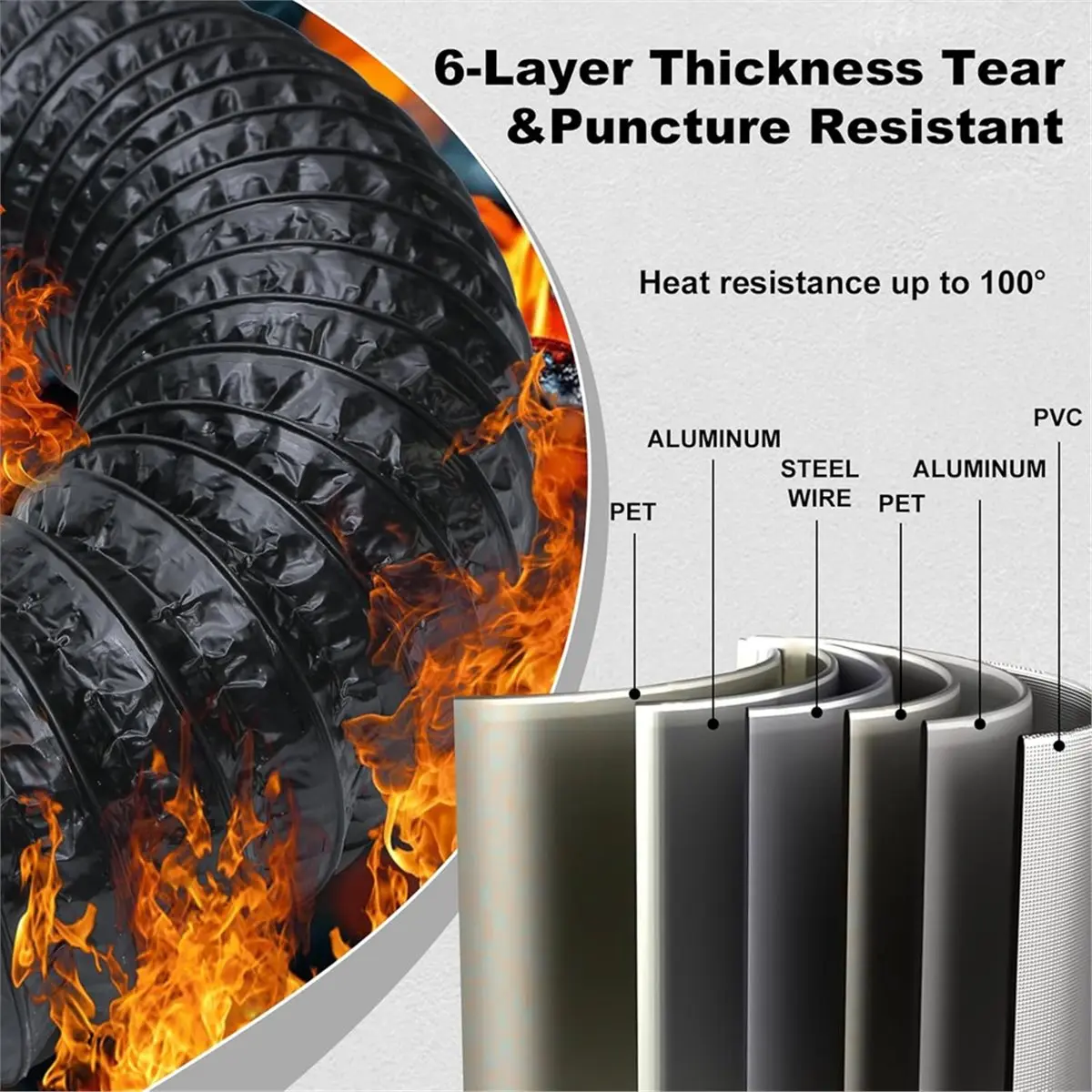 

Вентиляционный шланг сушильной машины для плотного пространства, 90-градусный вентиляционный колено сушильной машины с резиновыми уплотнительными разъемами, комплект вентиляционных отверстий для шланга сушильной машины в помещении