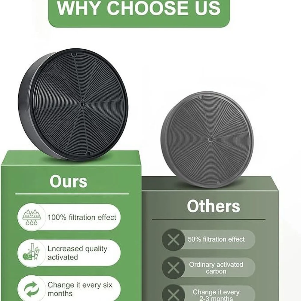 For Compatible Activated Carbon Charcoal Filter for 30 Inch 36 Inch RanFor Hoods and For bosch Ventilation Units