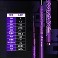 B               6.3M