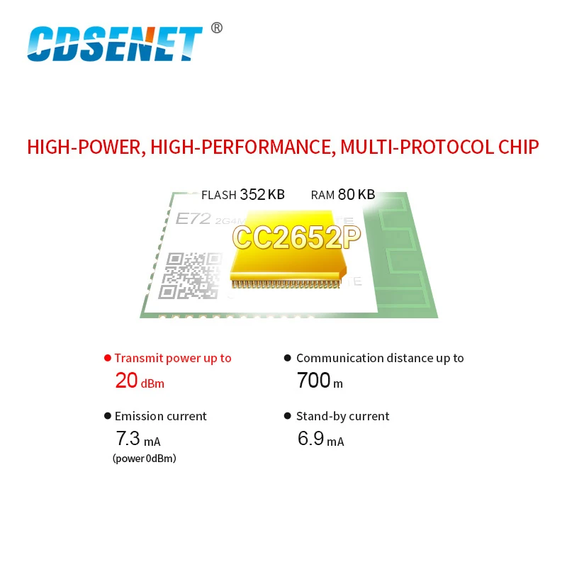 CC2652P ZigBee Bluetooth Module Wireless Module 2.4Ghz 20dBm SoC CDSENET E72-2G4M20S1E Transceiver and Receiver PCB/IPX Antenna