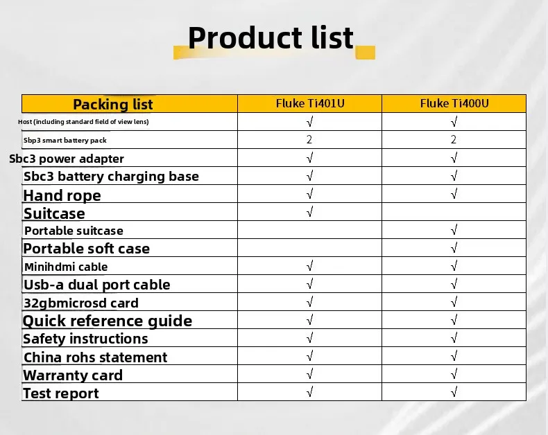 Termocamera Ti400 + Termocamera a infrarossi Ti480U/Ti401U/Ti400U