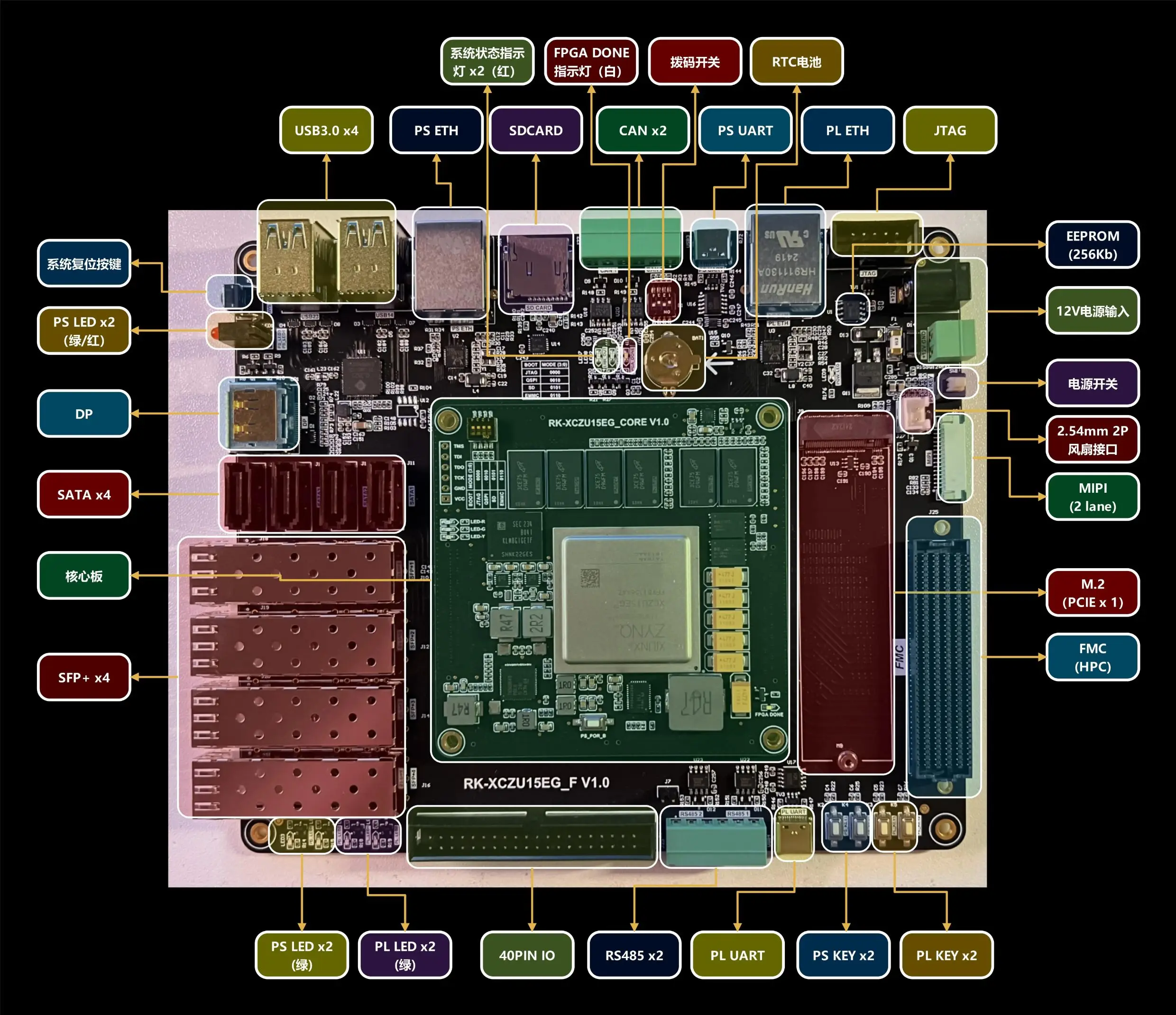 

Плата FPGA FMC HPC MPSOC Макетная плата XCZU15EG Основная плата разработки