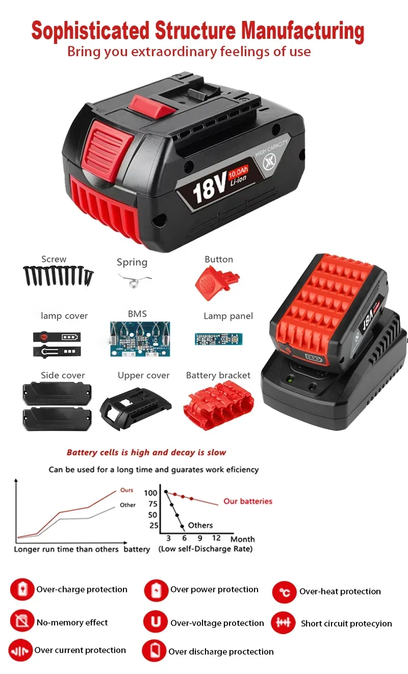 Nové pro BOSCH 18V 10.0AH profesionální lithium-iontová baterie Bosch BAT609 BAT609G BAT618 BAT618G dobíjecí baterie pro elektrické nářadí - náhled 3