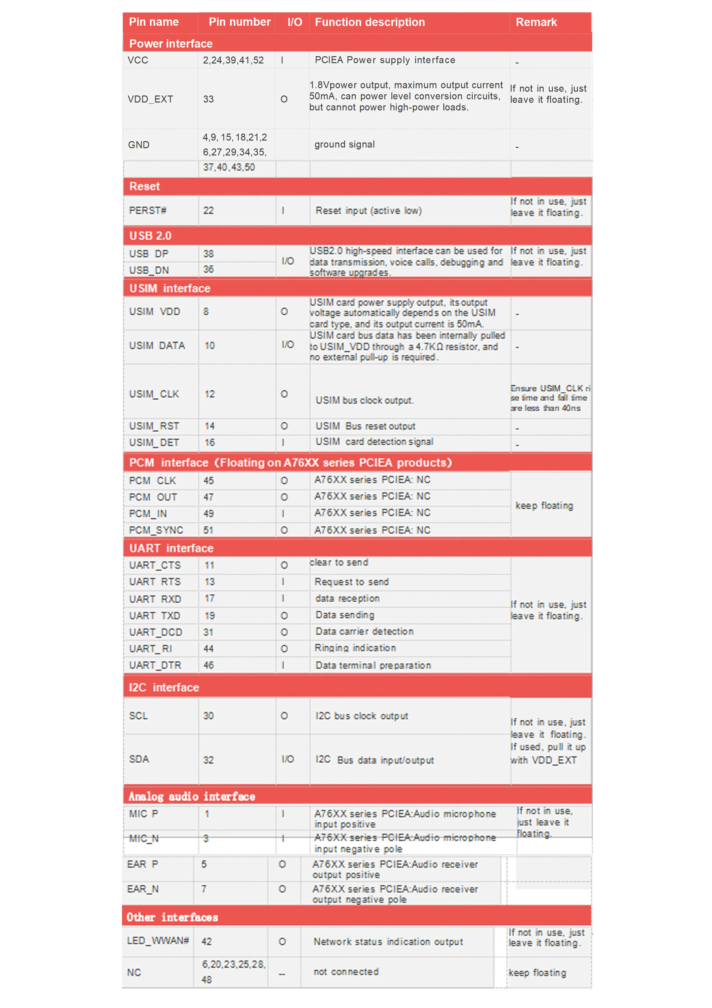 SIMcom A7672SA-FASE A7672SA-LASE A7672E-LASE A7672E-FASE A7672G-LABE MINIPCIEA