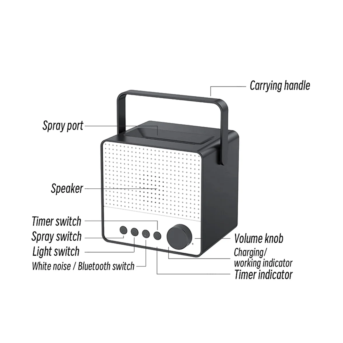 เครื่องกระจายกลิ่นเปลวไฟแบบพกพาไร้สายเครื่องเพิ่มความชื้นในอากาศ Essential เครื่องเล่นเสียงสีขาวเครื่องช่วยการนอนหลับลำโพง BT