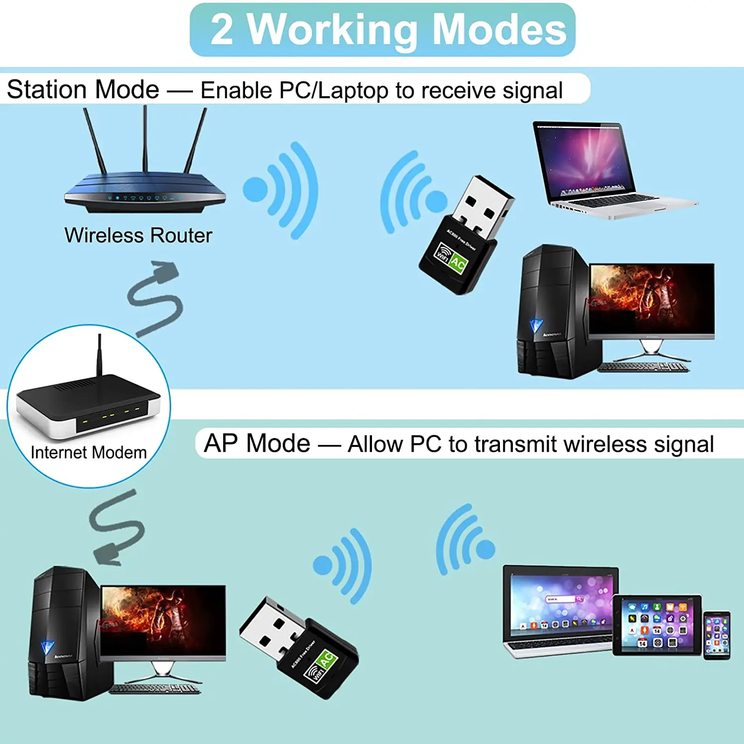 Usb wifi 600mbps mini adaptadores de rede sem fio para windows 11/10/8/xp desktop pc dupla banda 5g + 2.4g dongle portátil externo