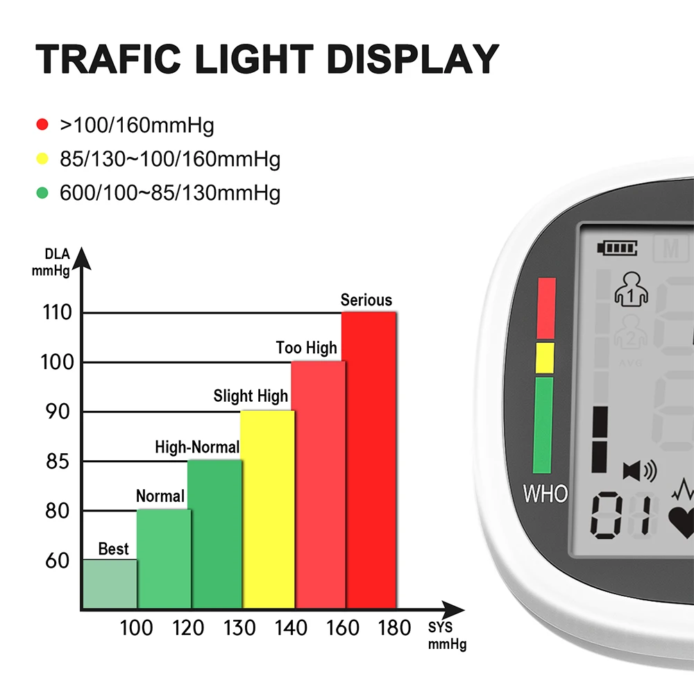 ziqing Rechargeable Wrist Blood Pressure Monitor Automatic Tonometer Meter LCD Screen Portable Health Care Sphygmomanometer