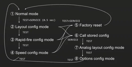 mini Simulator JVS TO USB Controller Adapter Based On MP07- IONA-US For JVS based system TTX2、TTX3 for Sega naomi1、naomi2