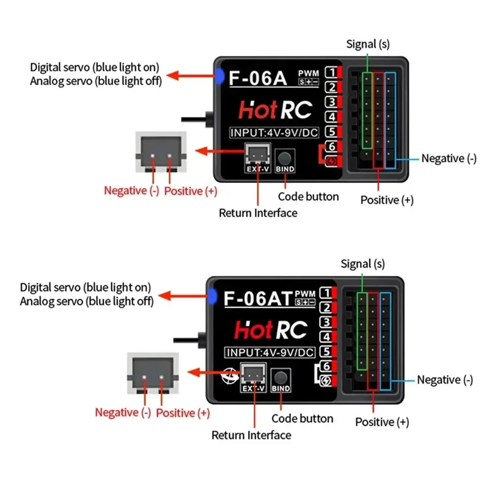 Receiver China Airlines HOTRC Receiver F05A F04A F-04B SBUS-A F-06A F-08A F-08AT F-10A and other gyroscope remote controls
