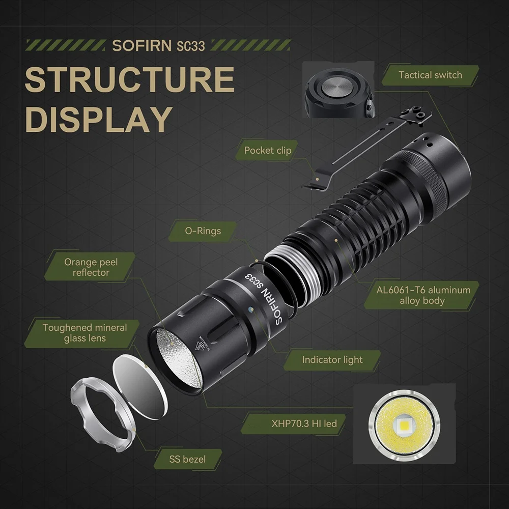 Sofirn SC33 XHP70.3 HI LED Flashlight Tactical 5200lm Powerful 21700 USB C Rechargeable Torch with Tail E-switch Outdoor Light