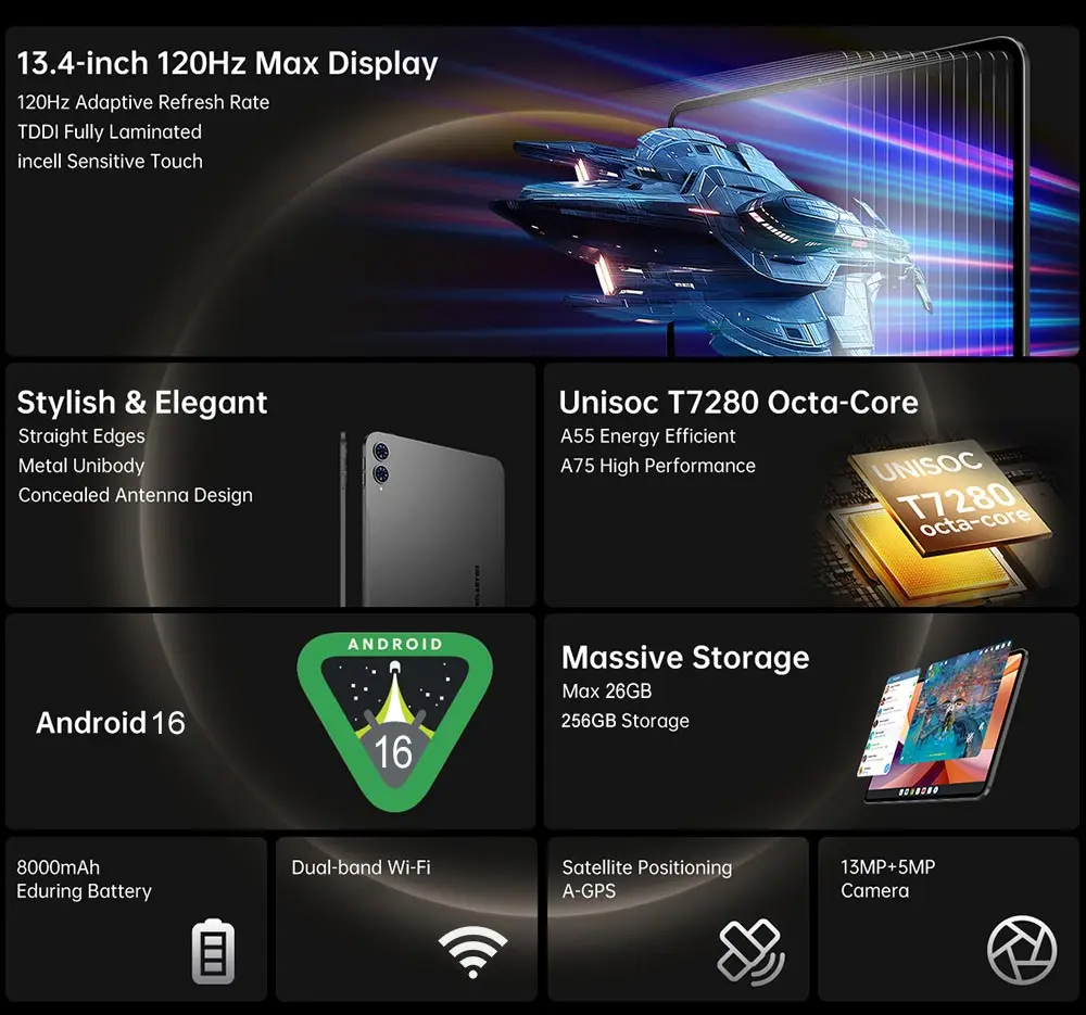 Teclast T65 Tablet-PC Android 16 OS 13,4-Zoll 1920×1200 120Hz High-Refresh-Display Unisoc T7280 8-Kern-Prozessor 26GB RAM (6GB+20GB Erweiterung) 128GB ROM 4G LTE-Netzwerk GPS-Navigation 8000mAh Typ-C 5MP Frontkamera Gaming-Unterhaltungs-Business-Tablet – Detail 2