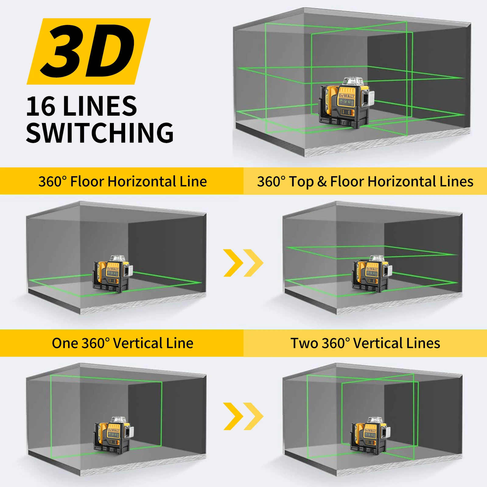 DEWALT DW089LG 12-Line 3-Side 360° Green Laser Level 12V Outdoor Super