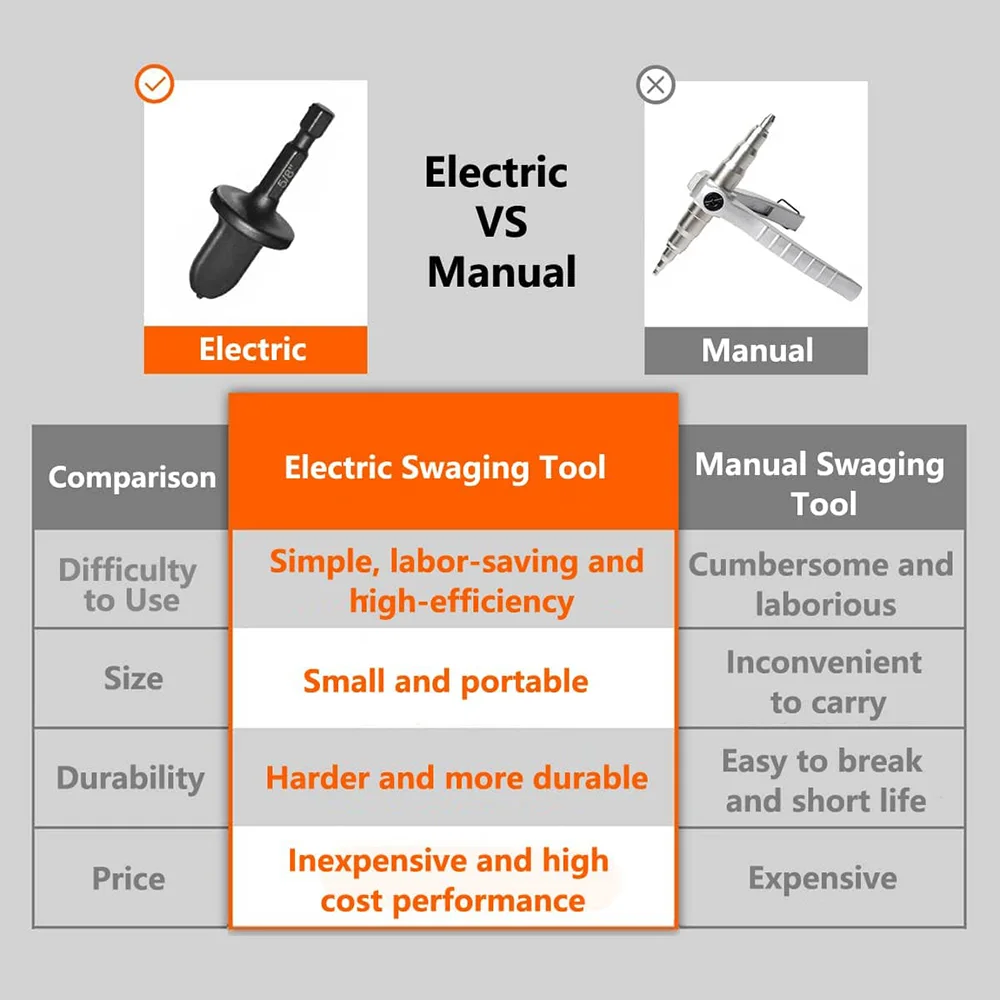 11-teiliger Kupferrohr-Expander mit sechseckigem Griff, Metallrohr-Schmiedewerkzeug-Set, Rohrbohrer für Klimaanlagen-Reparatur/Kupferrohr-Erweiterung/elektrisches Bohrer-Bit-Erweiterungswerkzeug 7/8 3/4 5/8 1/2 3/8 1/4 – Detail 8